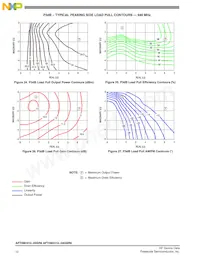 AFT09H310-04GSR6 Datasheet Page 12