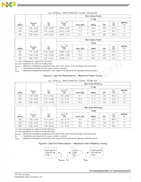AFT09S200W02NR3 Datasheet Page 7