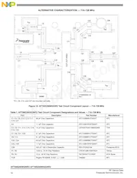 AFT09S200W02NR3 Datasheet Page 10