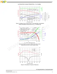 AFT09S200W02NR3 Datasheet Page 11