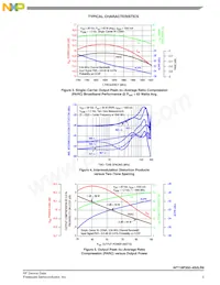 AFT18P350-4S2LR6 Datasheet Page 5