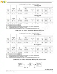 AFT18P350-4S2LR6 Datasheet Page 7