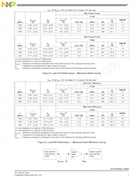 AFT18S290-13SR3 Datasheet Page 7