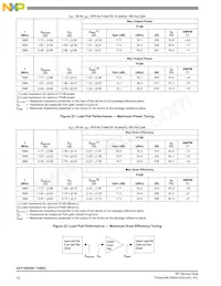 AFT18S290-13SR3 Datasheet Page 12
