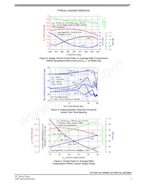 AFT20P140-4WGNR3 Datasheet Page 5