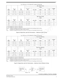 AFT20P140-4WGNR3 Datenblatt Seite 7