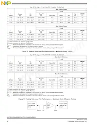 AFT21H350W04GSR6 Datasheet Page 8