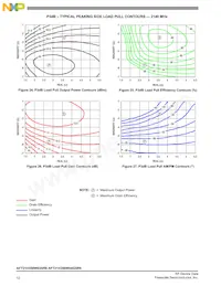 AFT21H350W04GSR6 Datasheet Page 12