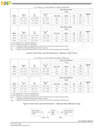 AFT23H200-4S2LR6數據表 頁面 7