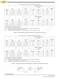 AFT23H200-4S2LR6數據表 頁面 8