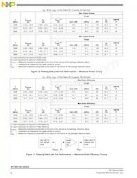 AFT26H160-4S4R3 Datasheet Page 8