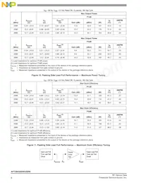 AFT26H200W03SR6 Datasheet Page 8