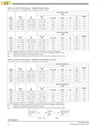 AFT27S006NT1 Datasheet Pagina 14