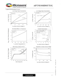 APTM100H80FT1G Datasheet Page 4