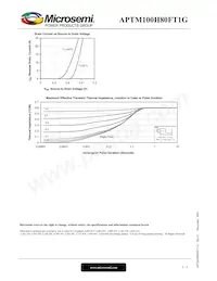 APTM100H80FT1G數據表 頁面 5