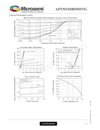 APTM10DHM09TG數據表 頁面 4