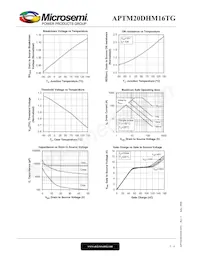 APTM20DHM16TG Datasheet Pagina 5