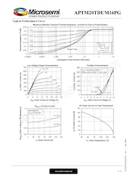 APTM20TDUM16PG Datasheet Page 4