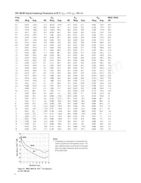 ATF-50189-TR1 Datasheet Page 11