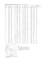 ATF-50189-TR1 Datasheet Page 13