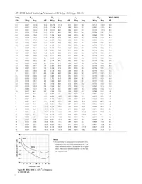 ATF-50189-TR1 Datasheet Page 18