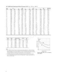 ATF-52189-TR1 Datasheet Pagina 15