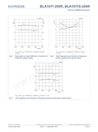 BLA1011S-200R Datasheet Page 5