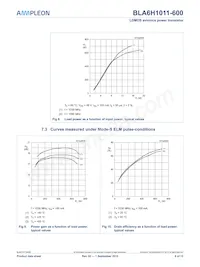 BLA6H1011-600 데이터 시트 페이지 6