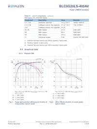 BLC8G20LS-400AVZ Datasheet Page 7