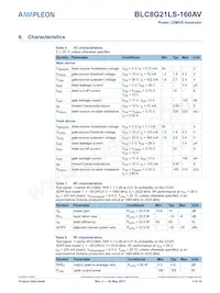 BLC8G21LS-160AVZ Datasheet Page 3