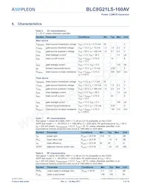 BLC8G21LS-160AVZ Datasheet Pagina 3