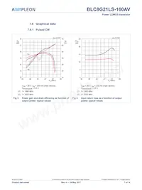 BLC8G21LS-160AVZ Datasheet Page 7