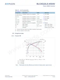 BLC8G22LS-450AVZ Datasheet Page 7