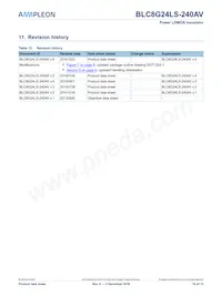 BLC8G24LS-240AVU Datasheet Page 10