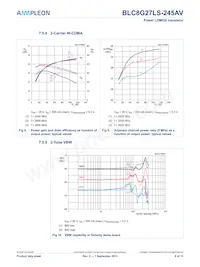 BLC8G27LS-245AVZ Datasheet Page 8