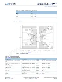 BLC9G15LS-400AVTY Datasheet Page 6