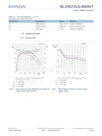 BLC9G15LS-400AVTY Datasheet Page 7