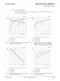 BLC9G15LS-400AVTY數據表 頁面 8