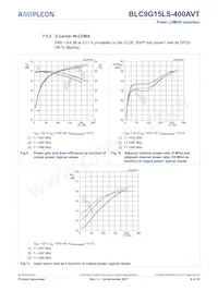 BLC9G15LS-400AVTY數據表 頁面 9