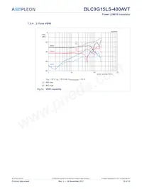 BLC9G15LS-400AVTY數據表 頁面 10