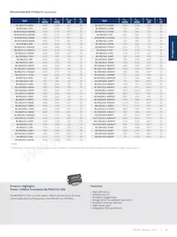 BLC9G15XS-400AVTY Datasheet Page 9