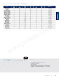 BLC9G15XS-400AVTY Datasheet Page 19