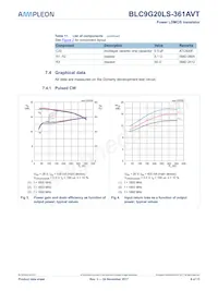 BLC9G20LS-361AVTZ Datasheet Page 6