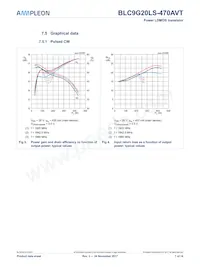 BLC9G20LS-470AVTY數據表 頁面 7