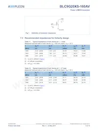 BLC9G20XS-160AVY Datasheet Page 5