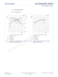 BLC9G20XS-160AVY Datasheet Page 7