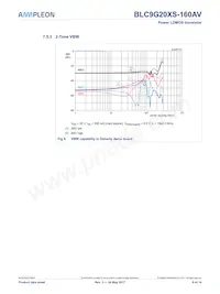 BLC9G20XS-160AVY Datasheet Page 9