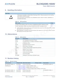 BLC9G20XS-160AVY Datasheet Pagina 11