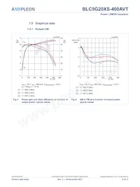 BLC9G20XS-400AVT Datenblatt Seite 8