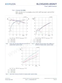 BLC9G20XS-400AVT Datasheet Page 10